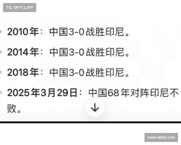 国足近期战绩:是否能突破亚洲顶级? 国足近期战绩:是否能突破亚洲顶级?
