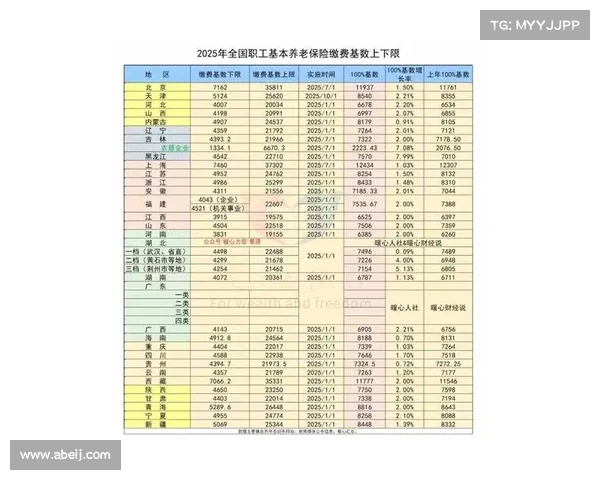 养老金涨幅确认!山东省养老金调整细则最新预测(2o21年山东省养老金上调方案) 养老金涨幅确认!山东省养老金调整细则最新预测(2o21年山东省养老金上调方案)